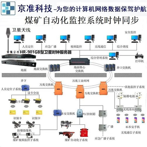 京準(zhǔn)電子GPS北斗衛(wèi)星校時(shí)服務(wù)器在煤礦數(shù)據(jù)系統(tǒng)與人工智能基礎(chǔ)軟件開發(fā)中的應(yīng)用