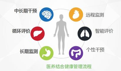中國(guó)中醫(yī)醫(yī)院CRM系統(tǒng)構(gòu)建 客戶(hù)管理服務(wù)信息化賦能中醫(yī)持續(xù)健康發(fā)展